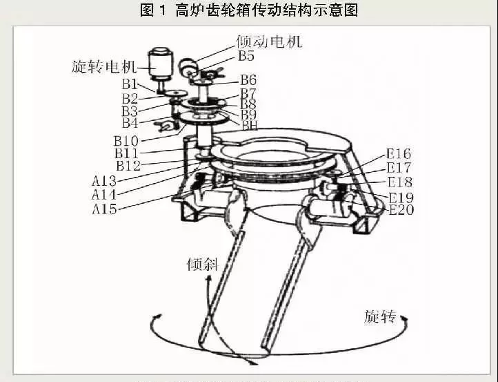 高炉炉顶爱游戏手机版官方网站-爱游戏（中国）箱的工作原理及结构特点