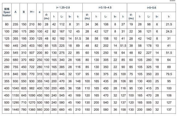 非标订制ZDY400-5-III减速爱游戏手机版官方网站-爱游戏(中国)箱